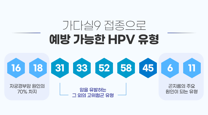 진피부비뇨기과 비뇨클리닉 가다실9